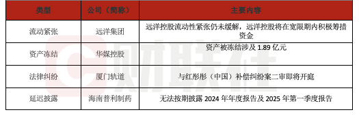 振兴资本 债市公告精选（6月13日）| 华媒控股资产被冻结涉及1.89亿元；远洋控股一期债券展期