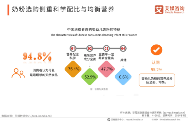 鑫配资 海普诺凯获艾媒咨询“荷兰A2蛋白奶源婴配奶粉领导者”市场地位确认