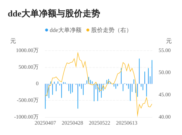 科云汇 容知日新主力资金持续净流入，3日共净流入1420.93万元